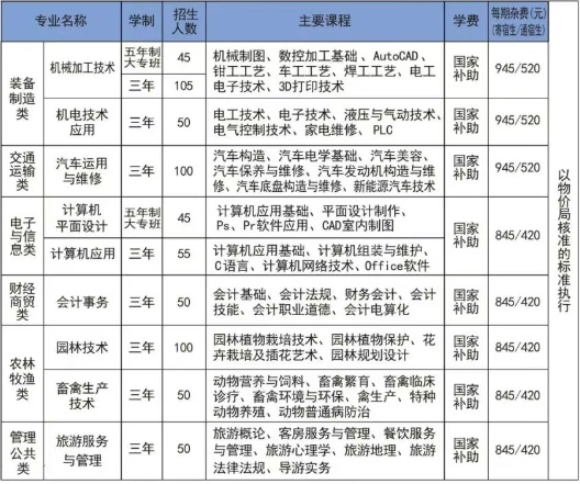 洪江市职业中专学校2025年招生人数