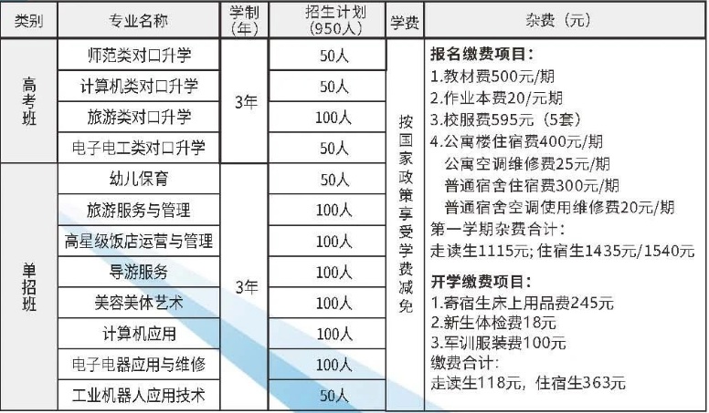 怀化市旅游学校2025年招生简章