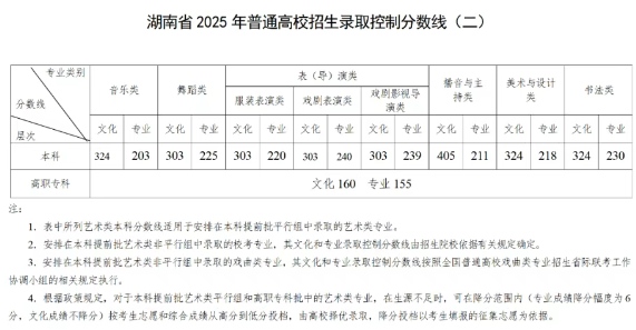 物理类405分，历史类446分，2025湖南高招分数线公布！
