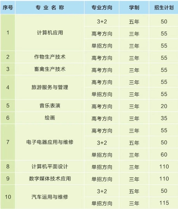 中方县职业中等专业学校2025年招生简章
