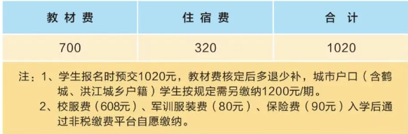中方县职业中等专业学校2025年招生简章