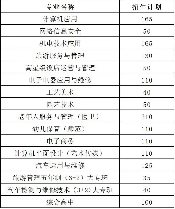沅陵县职业中等专业学校2025年招生公告