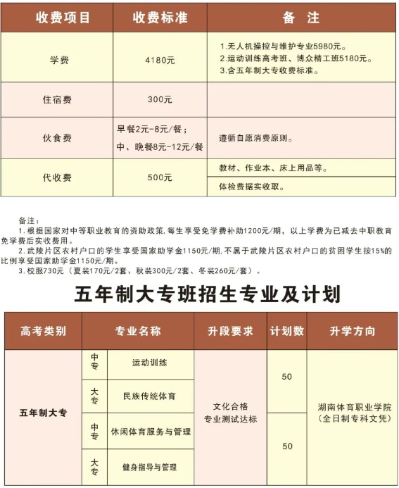 怀化市精武体育艺术职业学校2025年招生简章