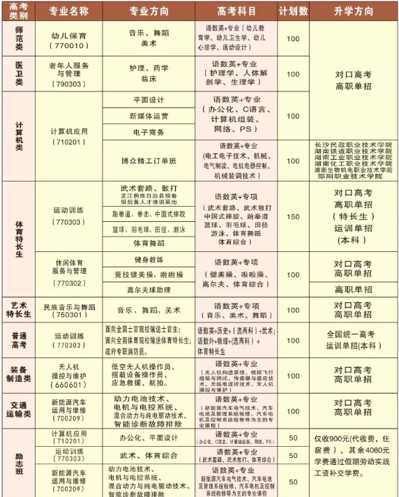 怀化市精武体育艺术职业学校2025年招生简章