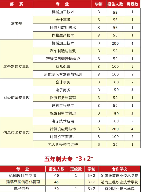 涟源市工贸职业中等专业学校2025年招生简章