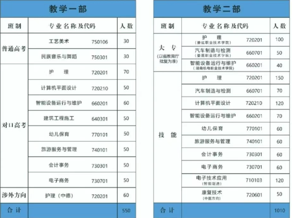 娄底楚怡职业学校2025年招生简章
