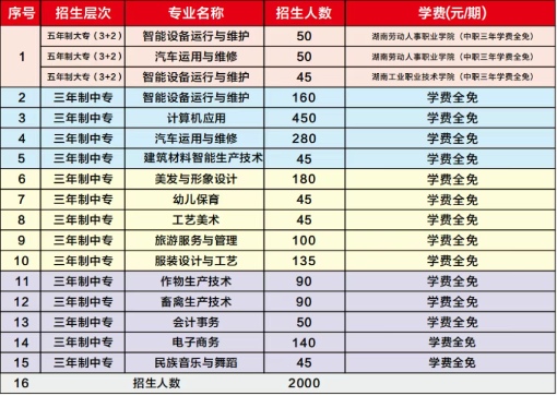 新化县楚怡工业学校2025年招生简章