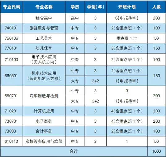 双峰县职业中专学校2025年招生简章