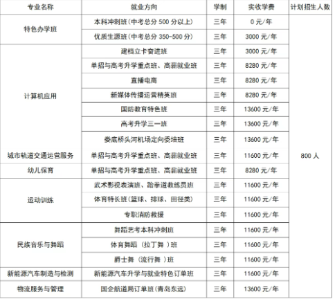 娄底环宇中等职业学校2025年招生简章