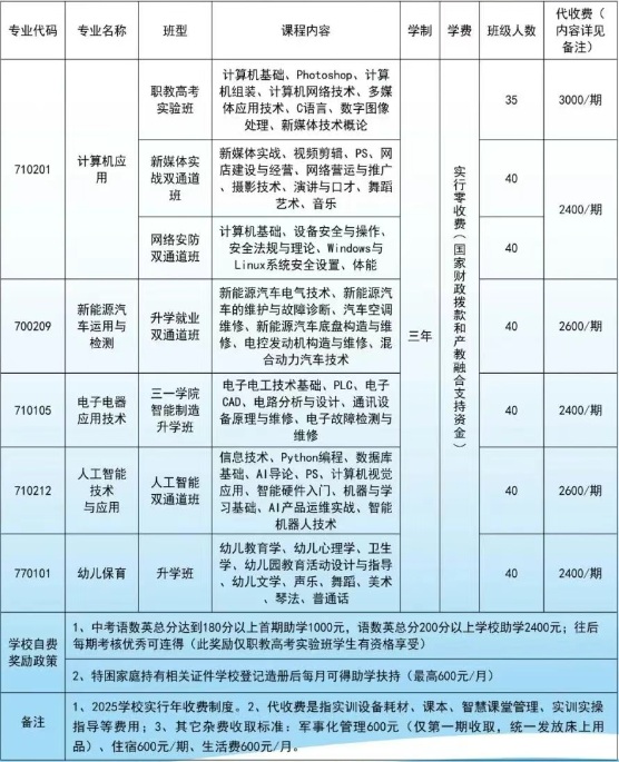 涟源市创成科技职业学校2025年招生简章