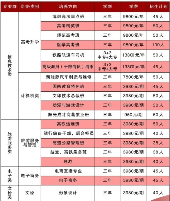 新化县外事旅游职业学校2025年招生简章