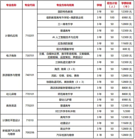 2025年娄底市现代信息中等职业学校招生人数