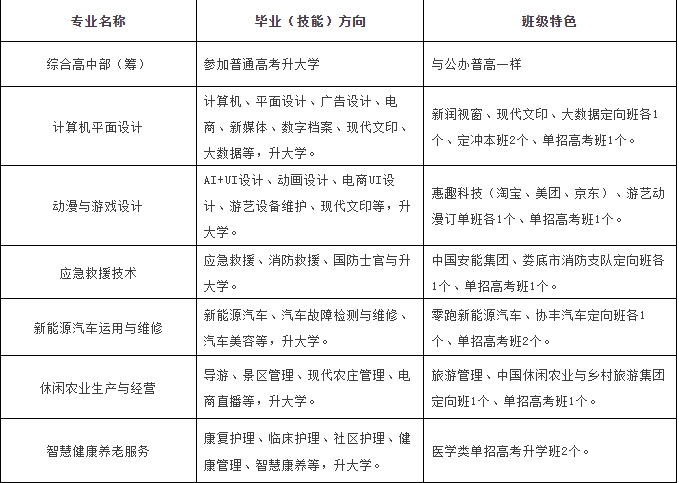 新化县湘印学校2025年招生简章