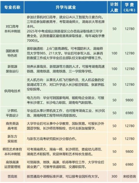娄底市星源电力信息中等职业学校2025年招生简章