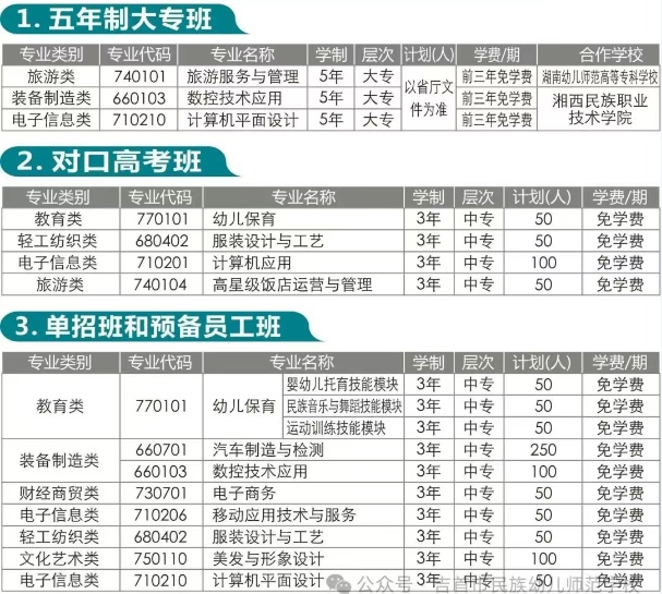吉首市民族幼儿师范学校2025年招生简章