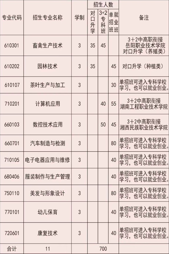 保靖县职业中专学校2025年招生简章