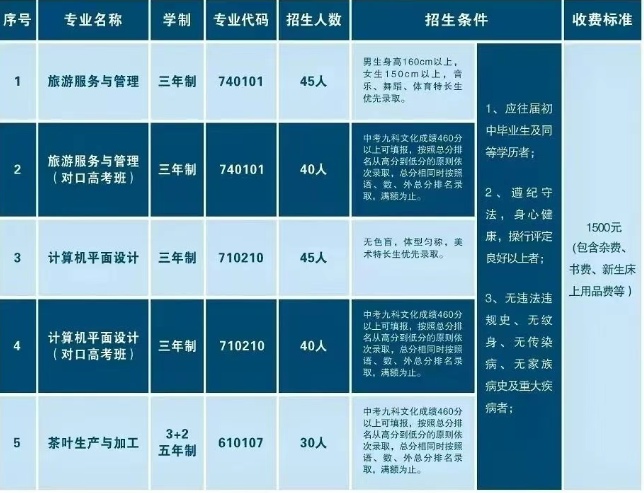 古丈县综合职业技术学校2025招生简章