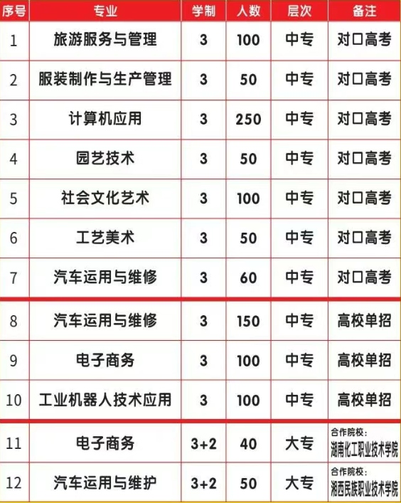 2025年永顺县职业技术教育中心招生简章