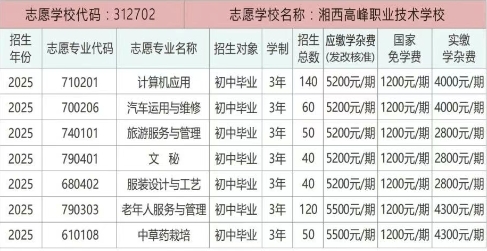 湘西高峰职业技术学校2025年招生简章