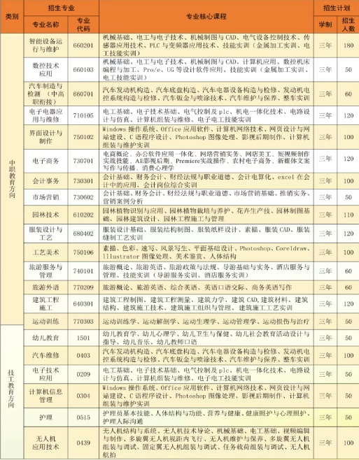 2025年澧县职业中专学校招生简章