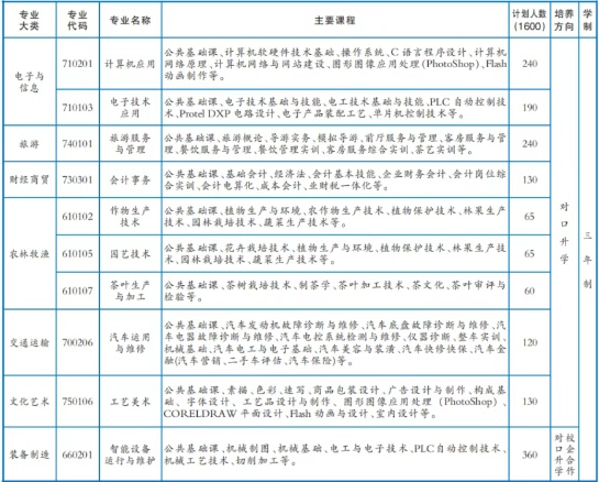 湘北职业中专学校2025招生简章