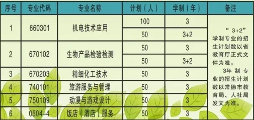 津市职业中专学校2025年招生简章