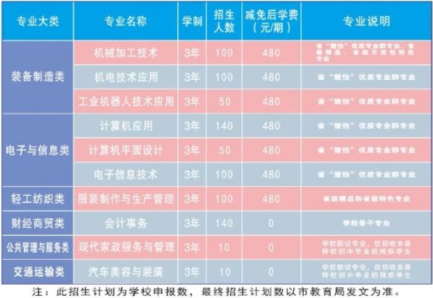 2025年临澧县职业中专学校招生简章