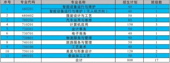 安乡县职业中专学校2025年招生简章
