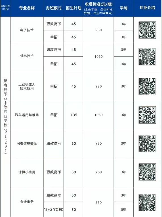 2025年汉寿县职业中等专业学校招生简章