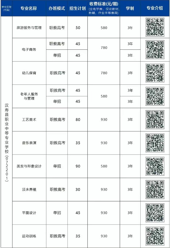2025年汉寿县职业中等专业学校招生简章
