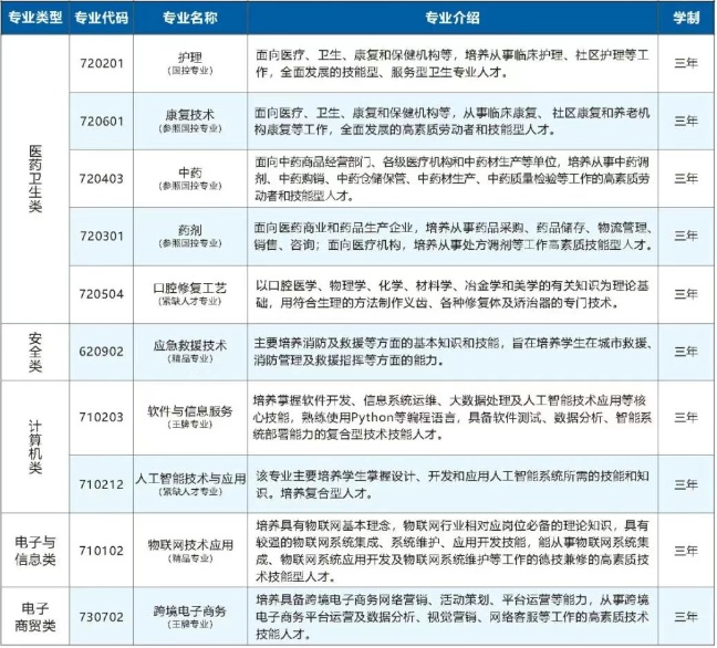 长沙华中医科学校2025年招生简章