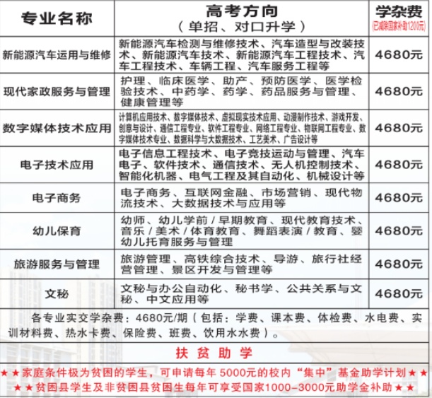 常德鸿志中等职业技术学校2025年招生简章