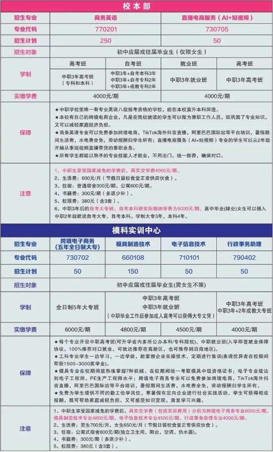常德中山外语职业学校2025年招生人数