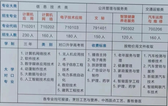 桃源县武陵职业技术学校2025年招生简章