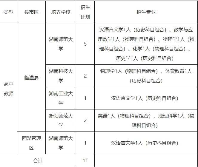 2025年常德市公费定向师范生招考政策问答