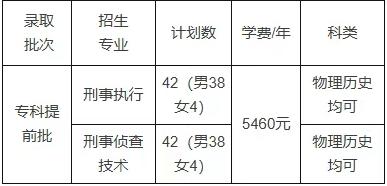 湖南司法警官职业学院2025年司法行政警察类专业报考指南