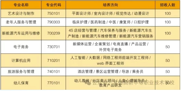 常德高新中等职业技术学校2025年招生简章