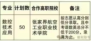慈利县职业中等专业学校2025年招生简章