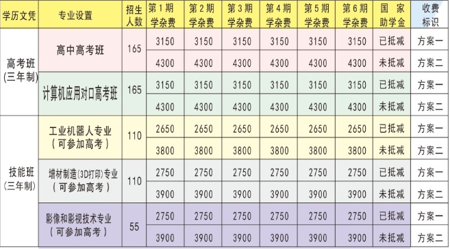 慈利县海翔科技职业高中简介