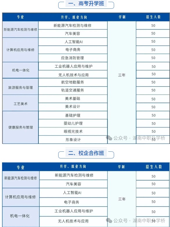 湖南星城科技学校2025招生人数