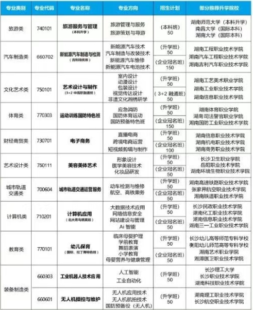长沙涉外旅游职业中专2025招生人数