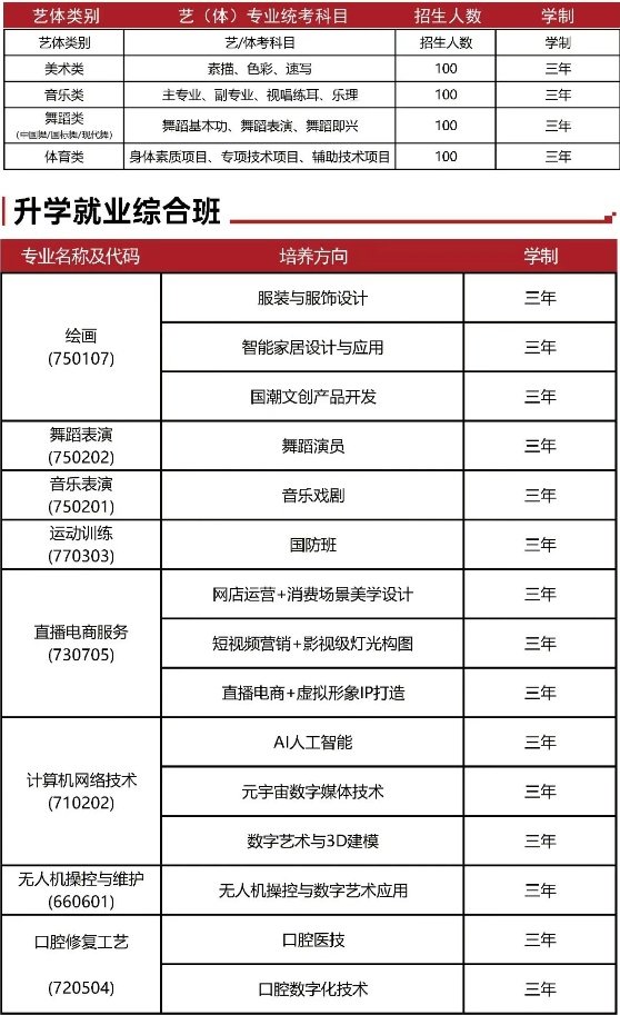 湖南长沙艺术学校2025年招生人数
