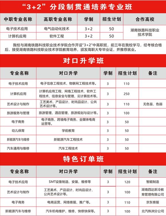 湖南省茶陵县职业中等专业学校2025年招生简章
