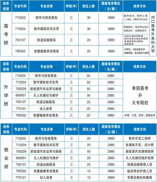 株洲市理工职业技术学校2025招生人数及收费