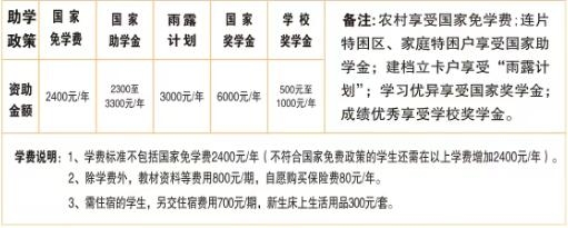 株洲市理工职业技术学校2025招生人数及收费