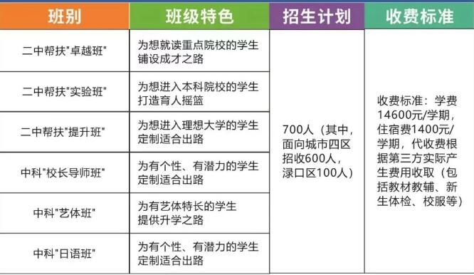 株洲中科高级中学是公办吗