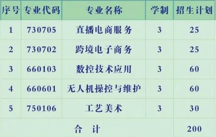 渌口区职业中等专业学校2025年招生人数