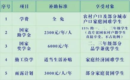 渌口区职业中等专业学校2025年招生人数