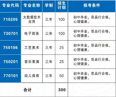 株洲世纪星中等职业技术学校2025招生人数及收费