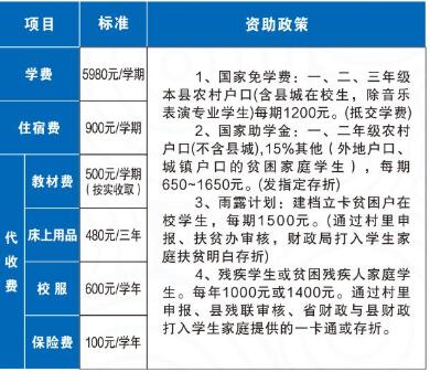 株洲世纪星中等职业技术学校2025招生人数及收费